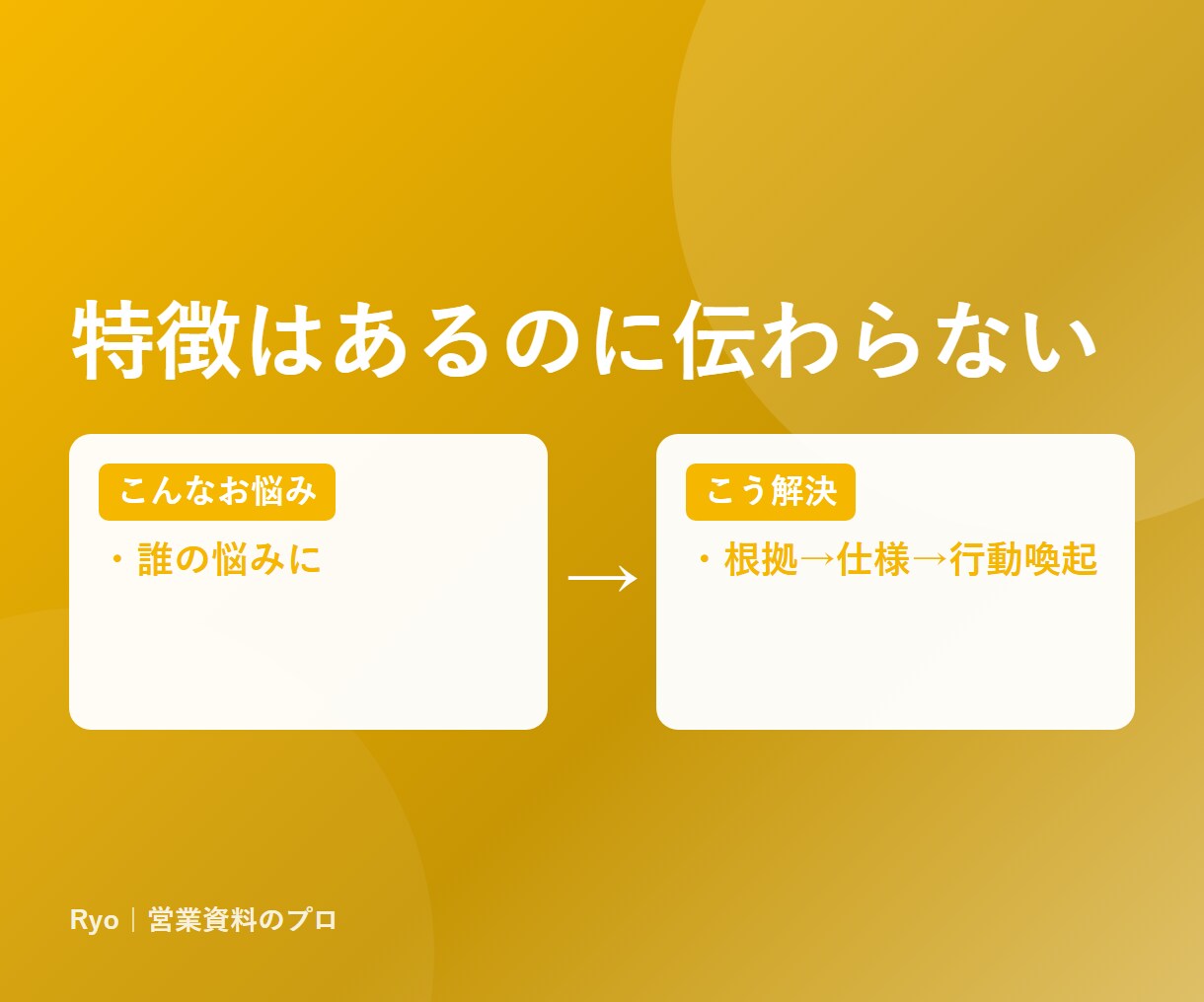 伝わる商品説明文・サービス紹介文を書きます EC/フリマ/ココナラ/店舗HP対応。3案提案 イメージ2