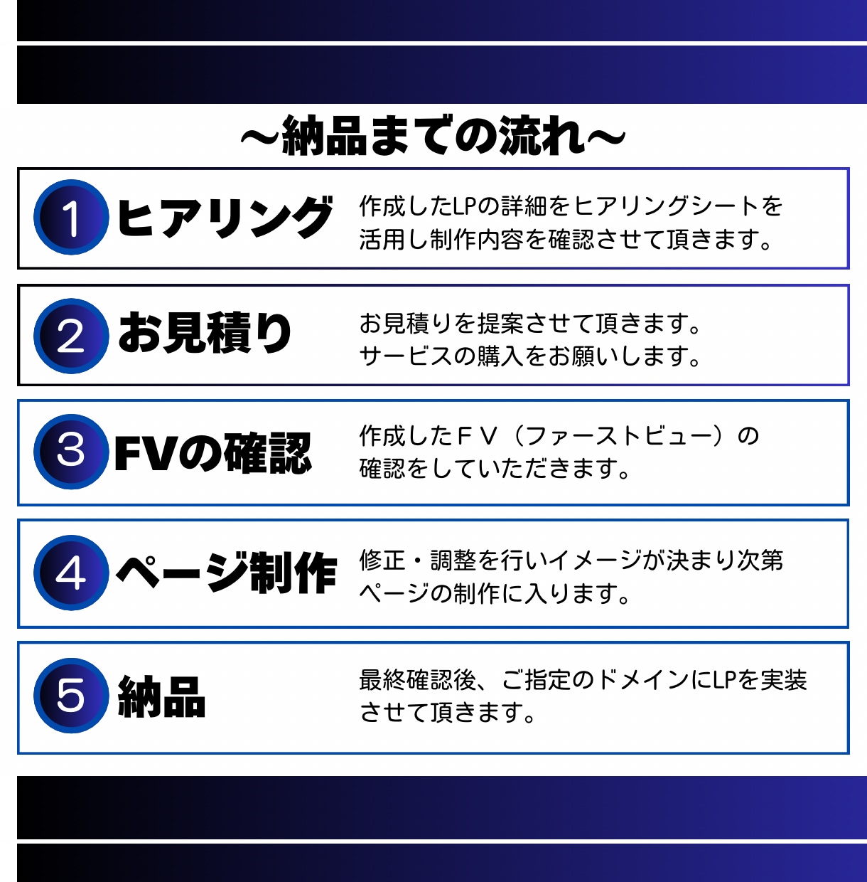 高品質なLPをデザインからワンストップで対応します SEO対策/デザイン/修正無料/スマホ対応 イメージ6
