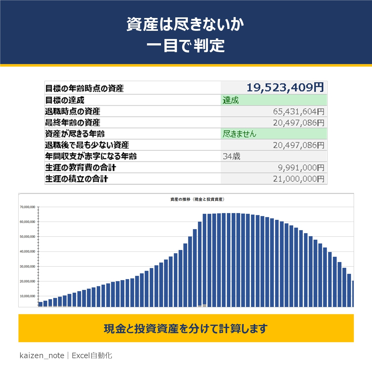 新NISA対応のライフプラン表を渡します 目標額から毎月の積立額を逆算｜NISA・iDeCoの枠も イメージ5