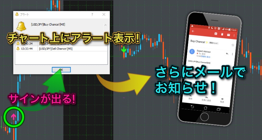 バイナリーオプションで無裁量で最終奥義になります バイナリーを攻略、安定したエントリー、圧倒的なトレードを継続 イメージ6