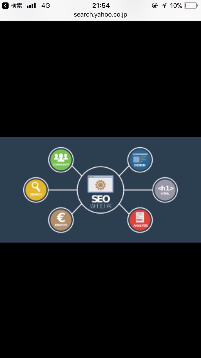 SEOのノウハウを格安で、包み隠さず全て教えます SEO対策が思うように出来ておらず、プロに教わりたい方 イメージ1