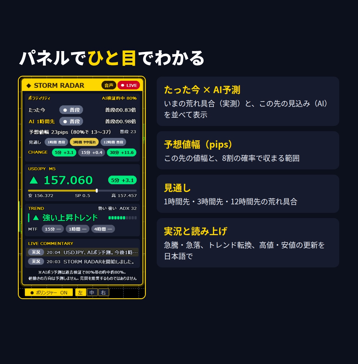 AIが相場の荒れ具合を予測するツールを販売します ボラリティを機械学習したAIが予測するMT4用インジケータ イメージ4