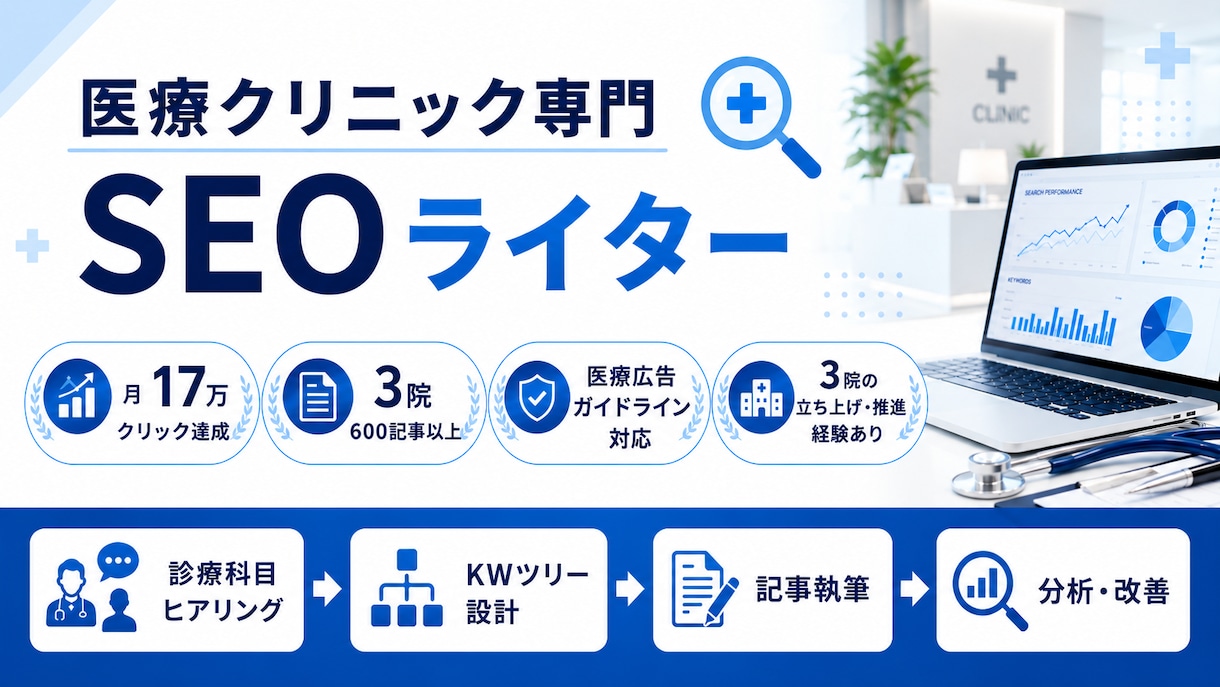 クリニック集患SEO記事を1本書きますます 医療3院・600記事実績の初回限定お試しプラン イメージ1