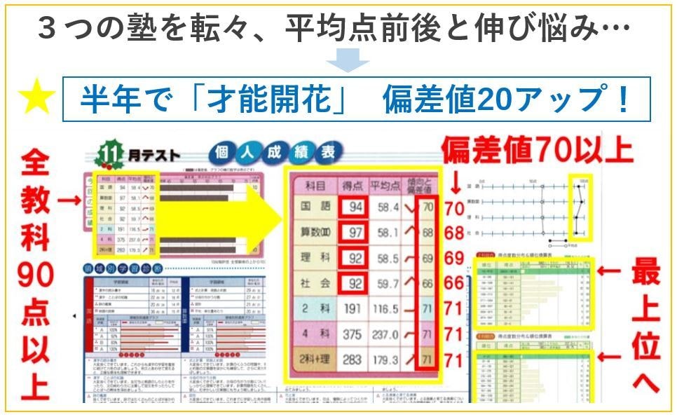 中学生★国語【苦手克服・高校受験】　完全対策します プロが苦手克服・テスト対策のコツを伝授　重要画像もプレゼント イメージ6
