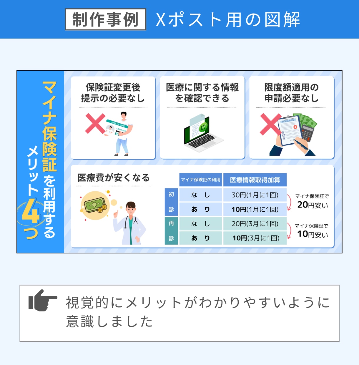 SEO記事作成からWordPress入稿までします 文章を読まなくても図解で視覚的なものを提供します イメージ6