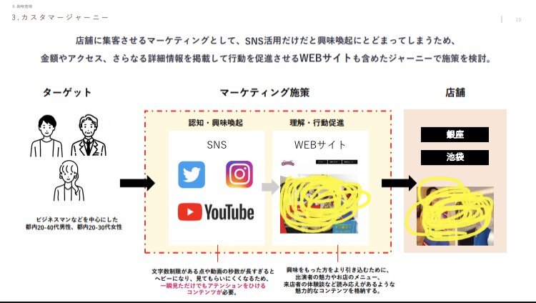 結果が出る！HP・ECサイト コンサルします | サイトの内容・改善にお悩みの方へ！ イメージ6