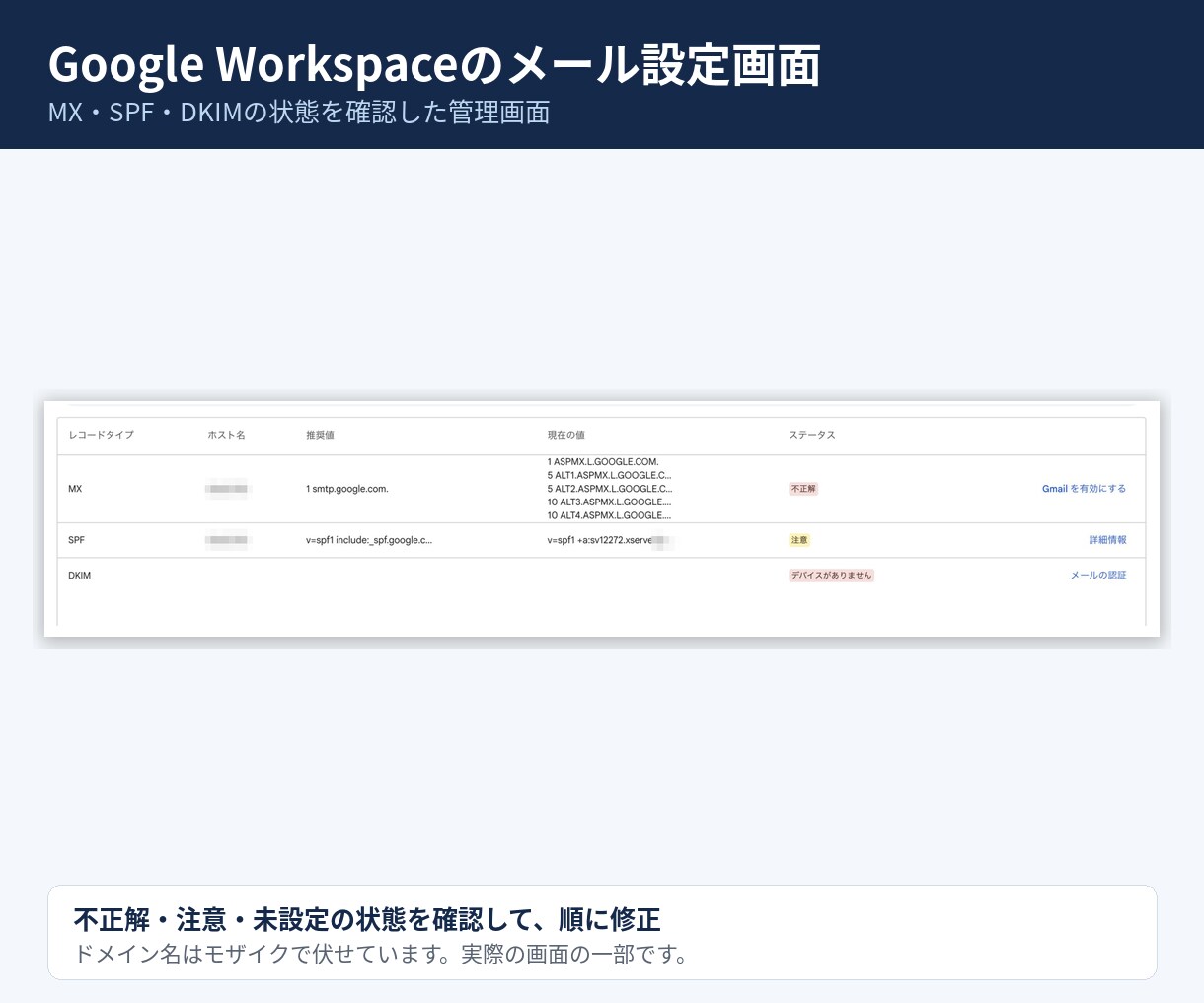 Google Workspace設定を代行します ドメイン認証・メール移行まで。土日祝も返信12時間以内 イメージ6