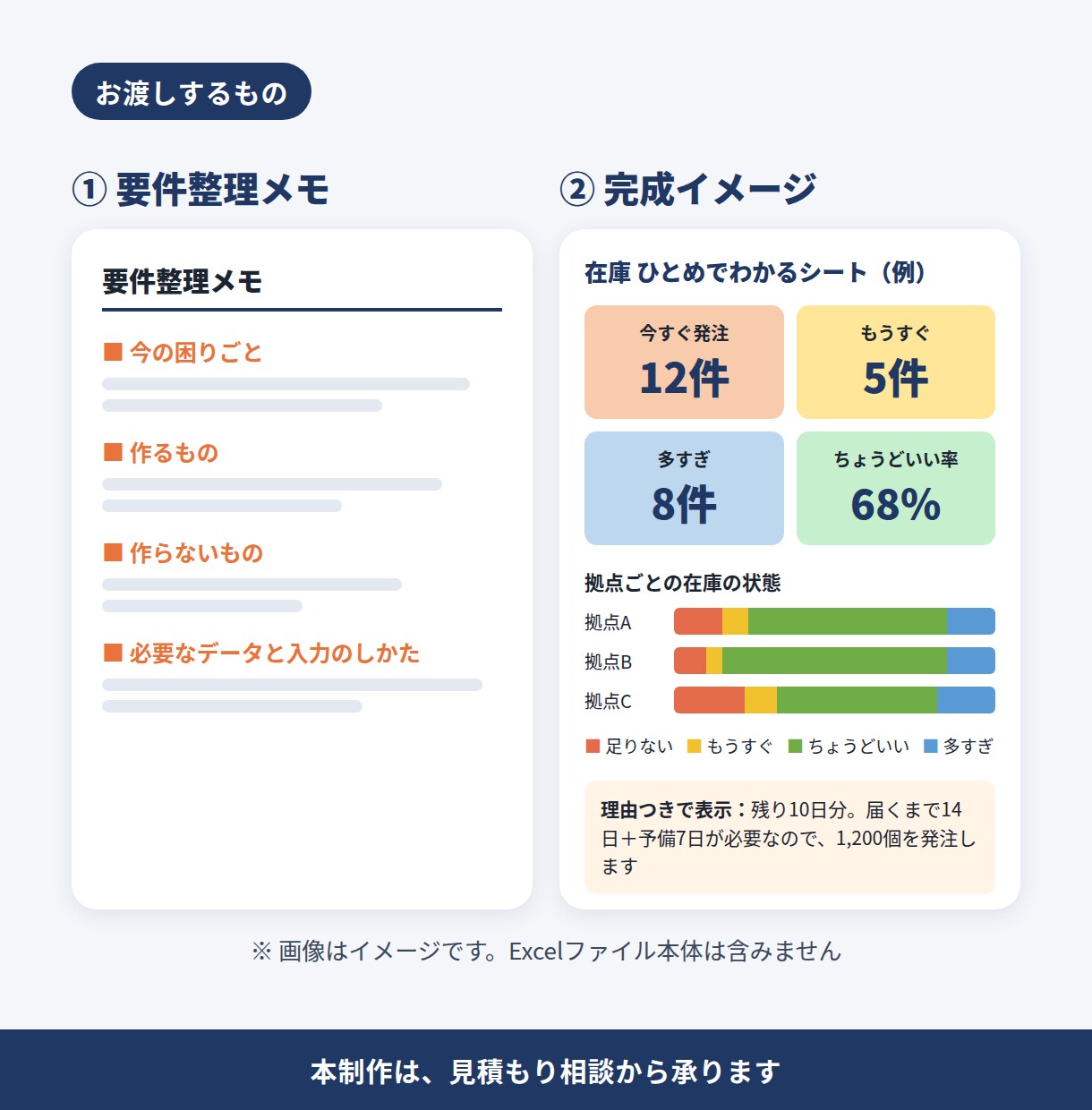 Excelで作る前に、何が必要か一緒に整理します ヒアリングシートで要件を整理。本注文で相談料を差し引き イメージ4