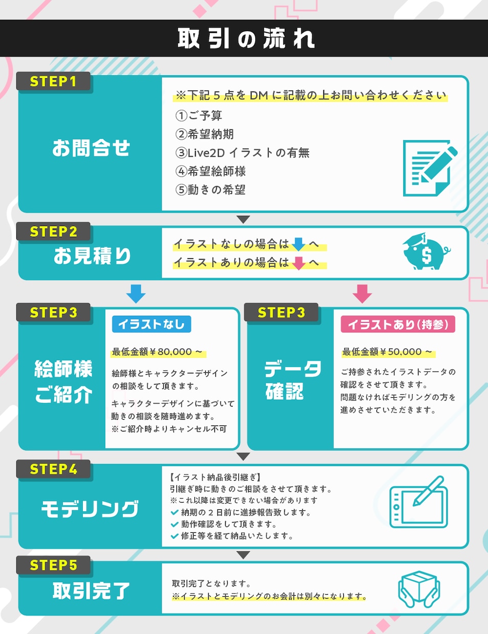 綺麗に動くLive2Dモデルを1から作成します イラスト持ち込み依頼も歓迎！好みの絵柄でVtuberに イメージ4