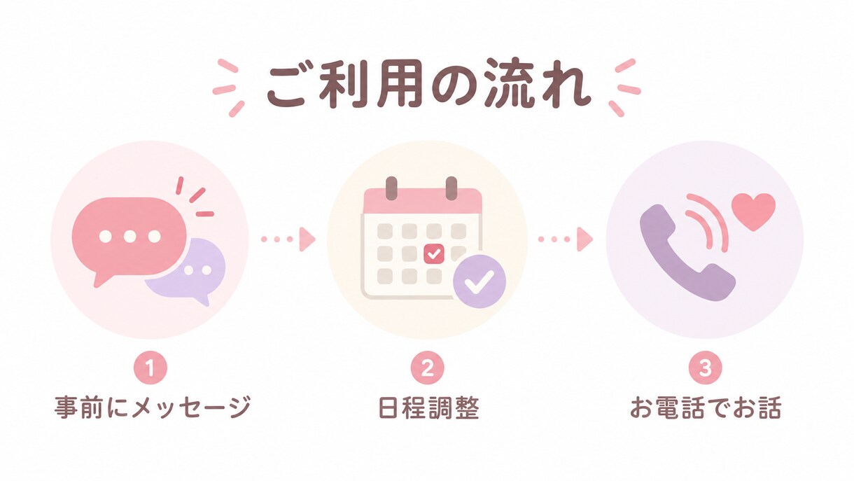 低い声で落ち着いてあなたの話を聞きます 愚痴・恋愛・仕事の悩みなど、誰かに話したいことを気軽にどうぞ イメージ4