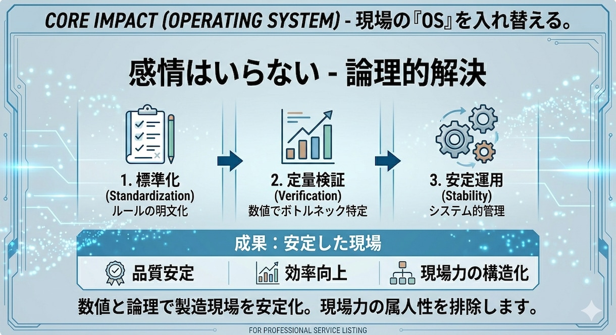 製造業の生産管理のお悩み解決します 現場経験20年以上。生産管理の課題を実践目線でサポートします イメージ4