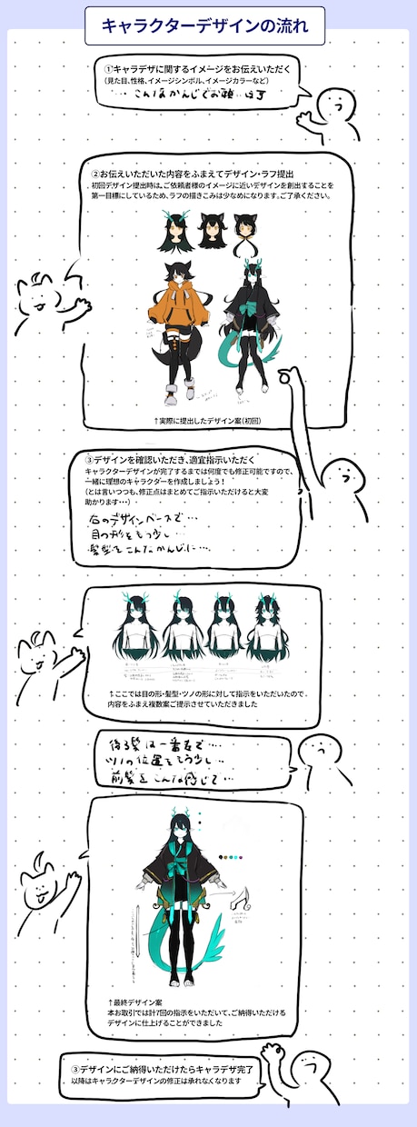 Vtuber用Live2dモデルを作ります キャラデザからモデリングまで全行程対応いたします！ イメージ5