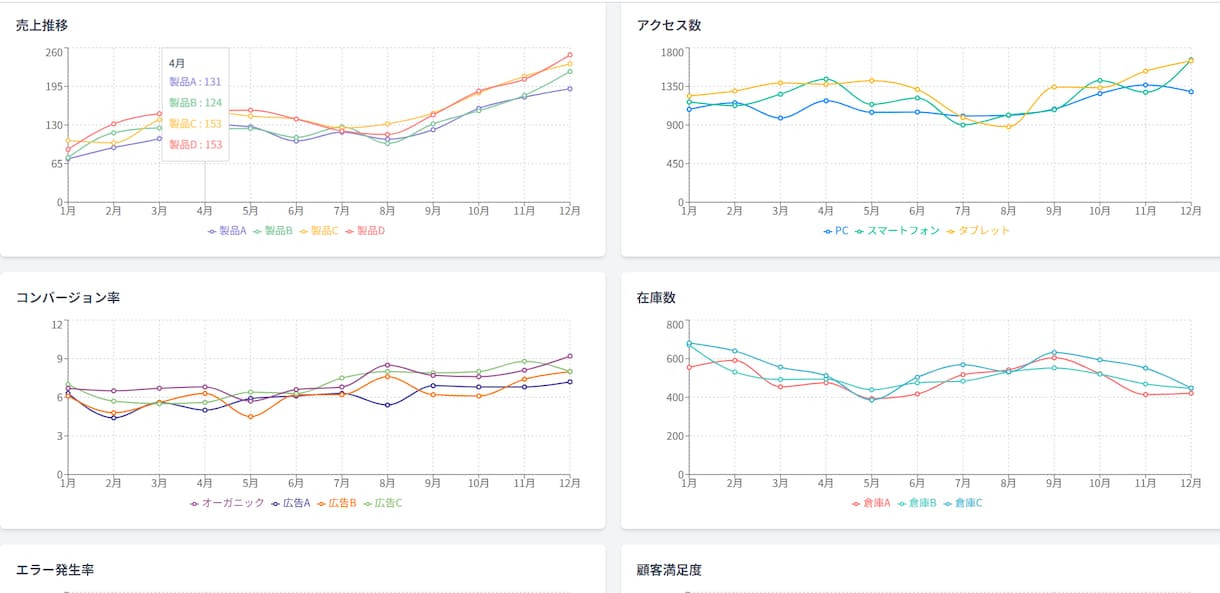 見える化！管理画面にリアルタイムグラフを実装します データ分析がひと目で分かる、プロ仕様のダッシュボードを構築！ イメージ2