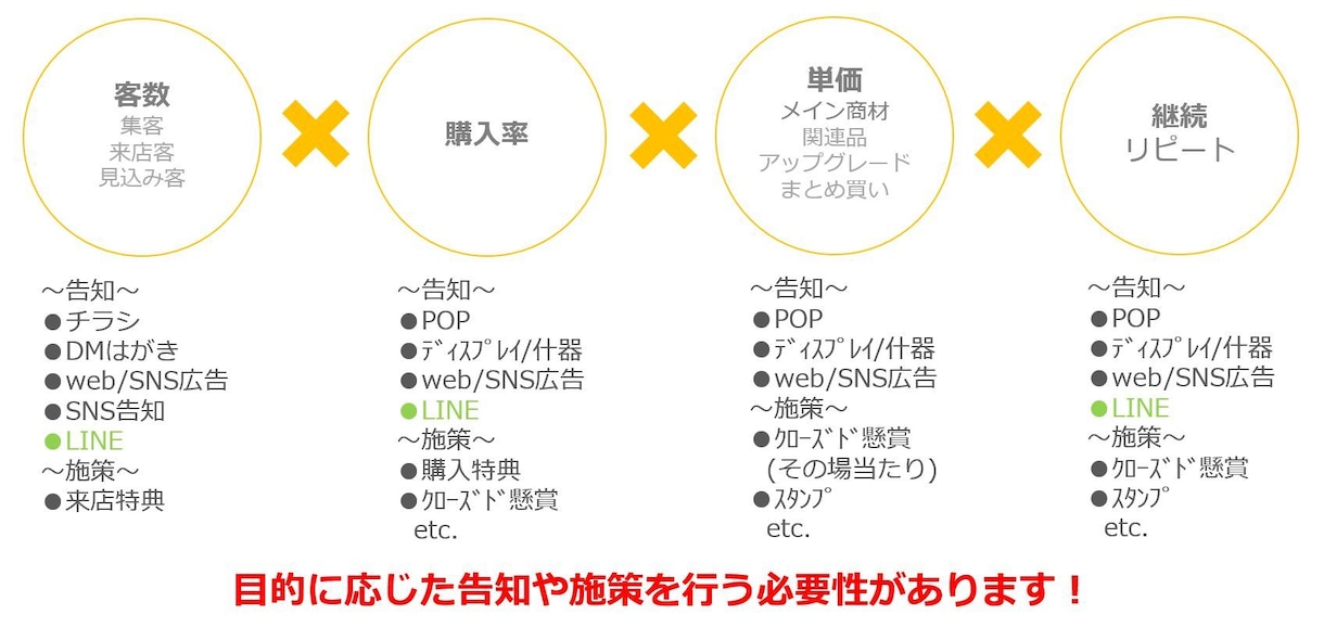 広告・販促の効果を最大化します 自社だけで十分な広告・販促戦略を構築できない方。相談したい方 イメージ2