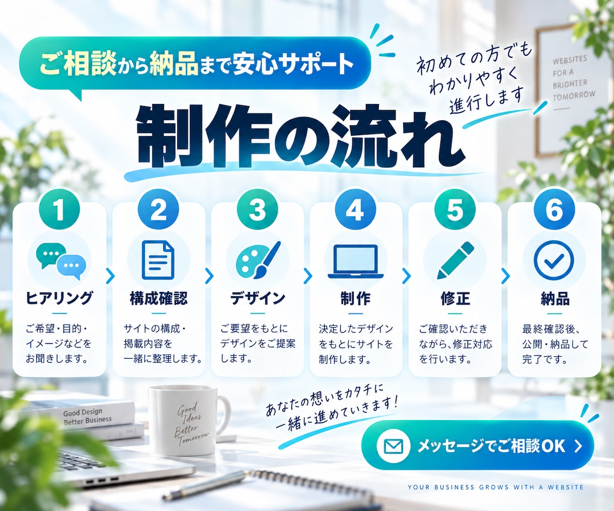 店舗・個人向けホームページを制作します スマホ対応・見やすく使いやすいサイトを制作 イメージ5