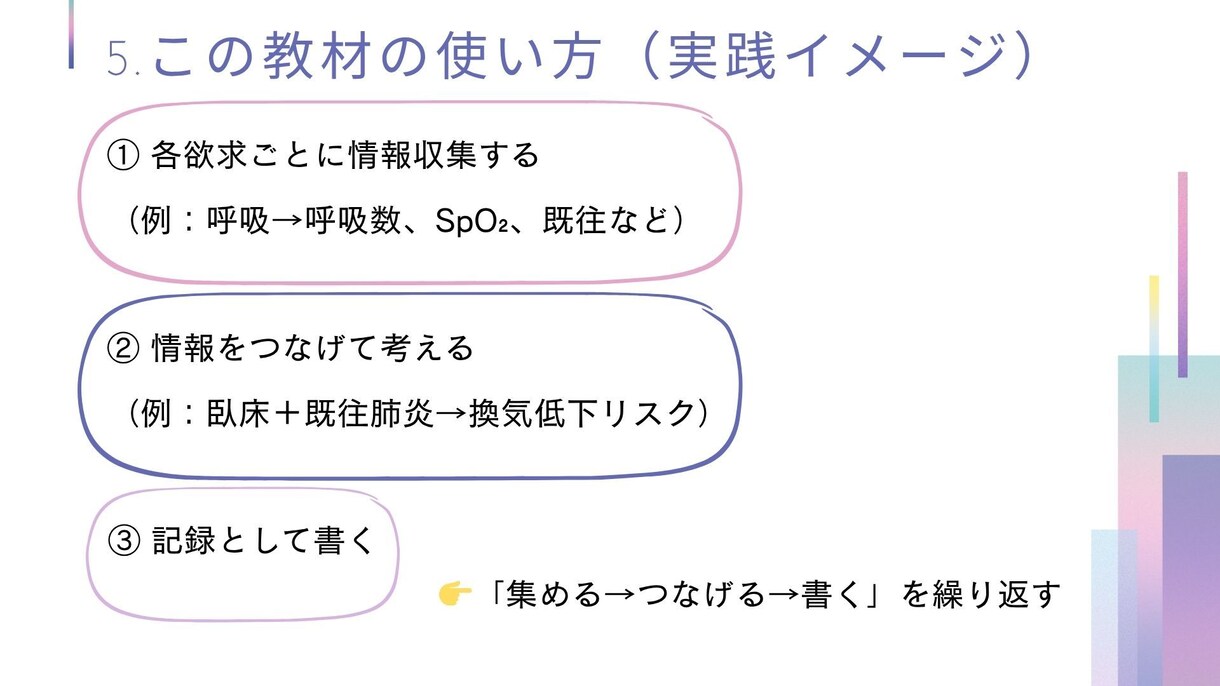 看護記録苦手な学生用ヘンダーソン完全ガイドあります 例題とテンプレ付きなのでそのまま使えます イメージ4