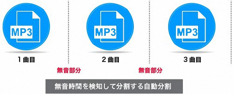 大量の音楽ファイルを激安で分割します 信頼第一　格安提供　激安提供　奉仕の心で精一杯尽くします イメージ4