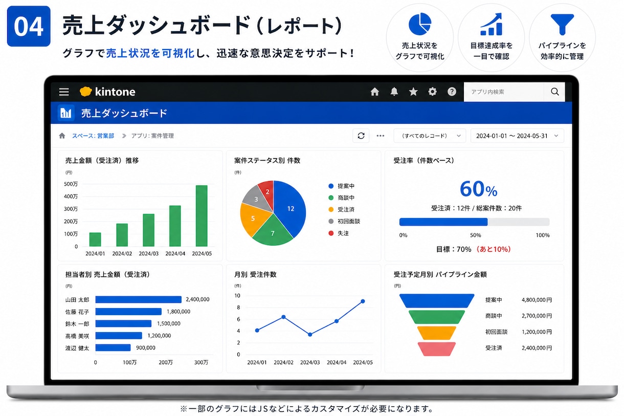 kintoneで案件・顧客・見積管理を自動化します Excelから脱却！要件整理から設計・構築・運用改善まで対応 イメージ4