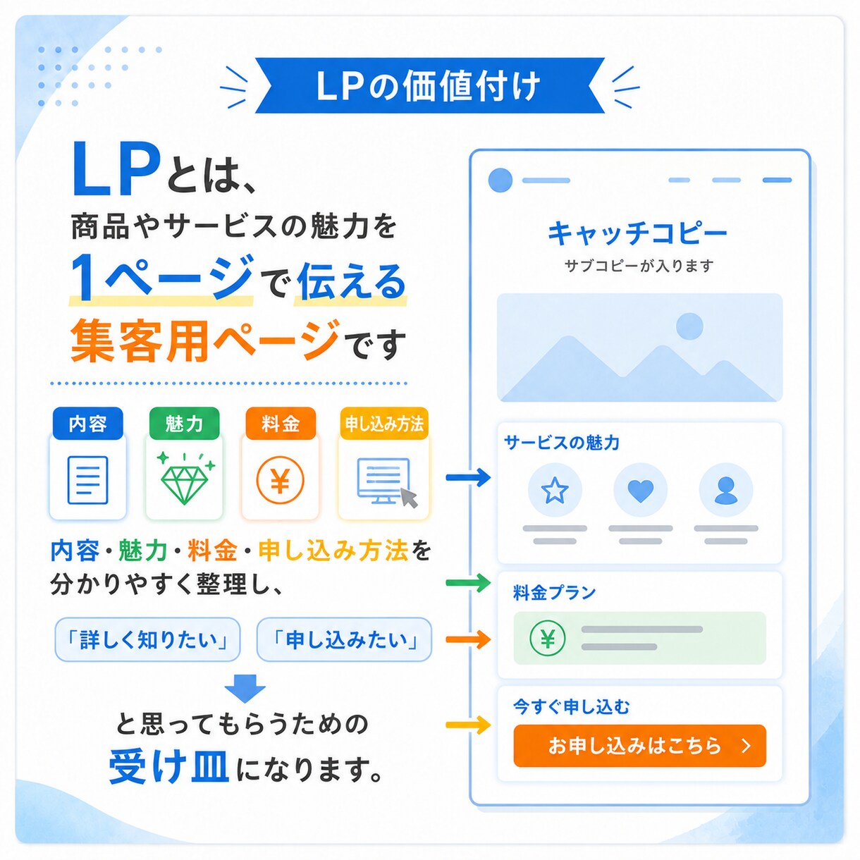 人を10倍惹きつけるLP用意します あなただけのLPでビジネスを魅力的に イメージ3