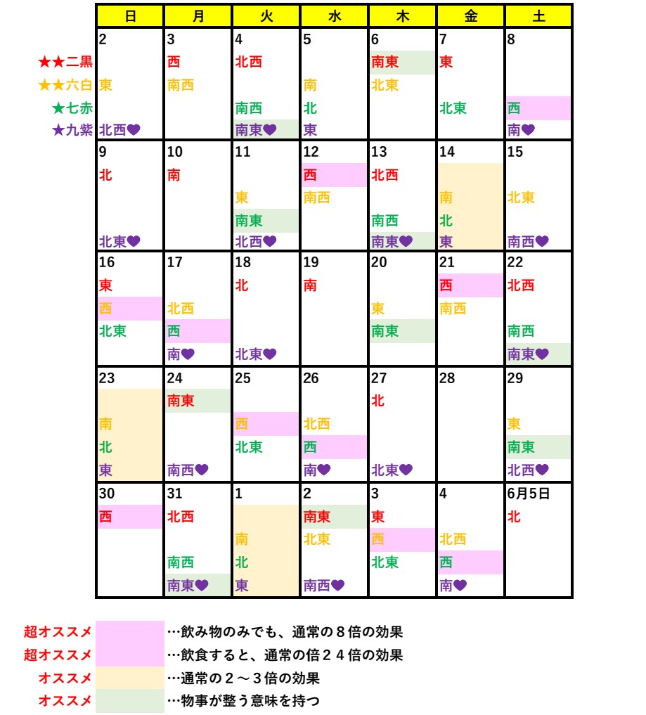 今すぐ開運！あなたの毎日使える吉方位を作成します ★村山幸徳先生流派の九星気学を用いた開運方位です。 イメージ1