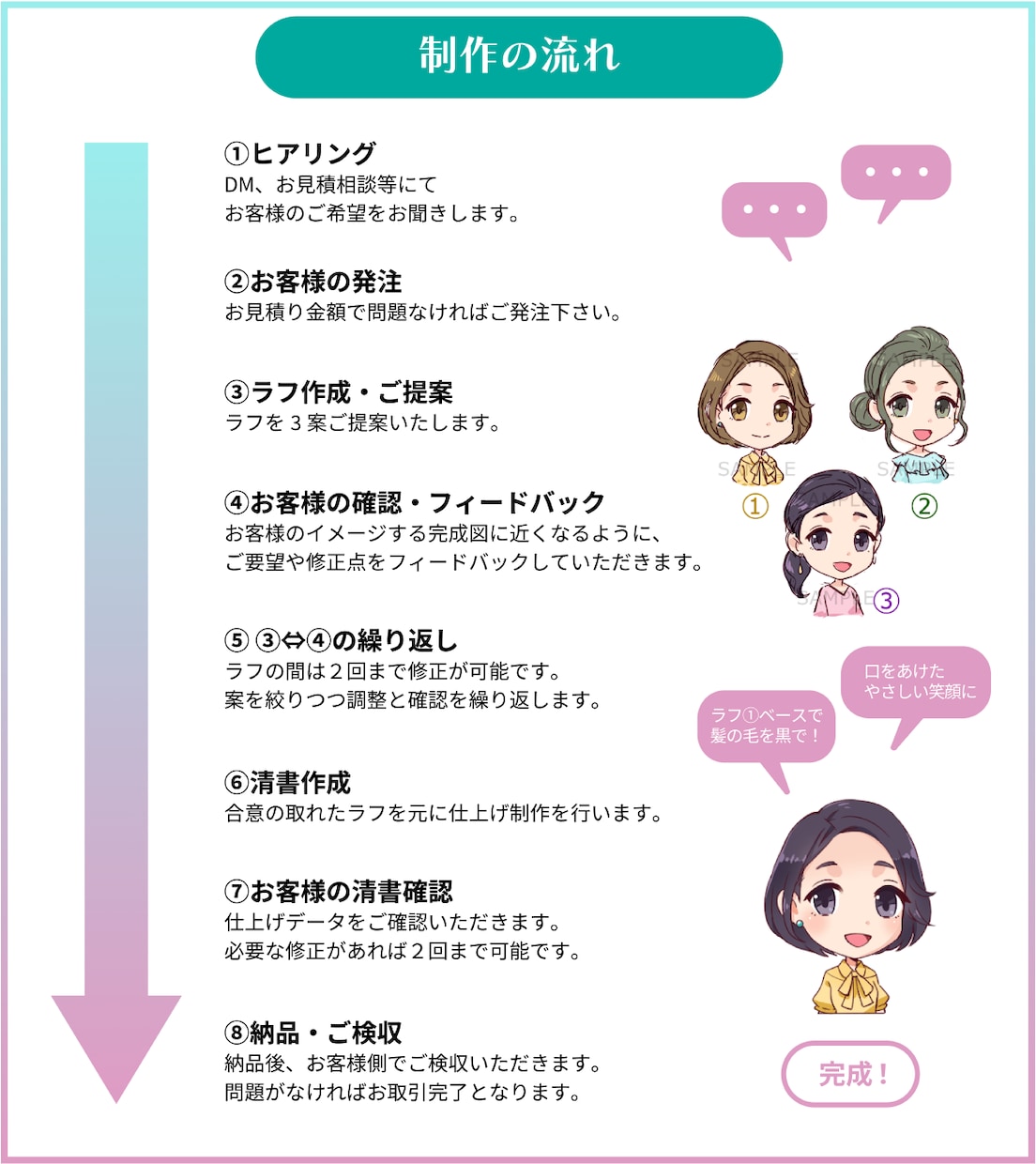 商用OK！ちびキャライラストお描きします SNS/ブログアイコン/動画などに！お気軽にご相談ください。 イメージ6