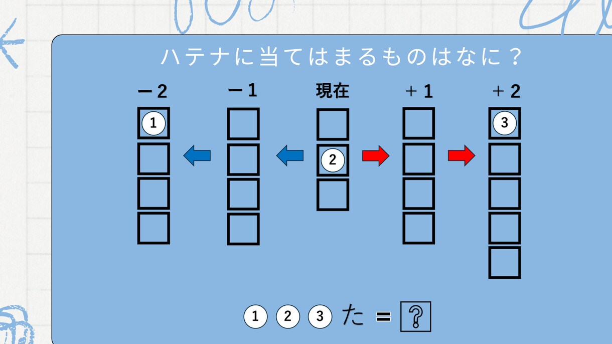 集客・イベント成功に｜オーダーメイド謎解き制作ます “体験価値”を設計し人が集まり記憶に残るイベントを創ります。 イメージ8