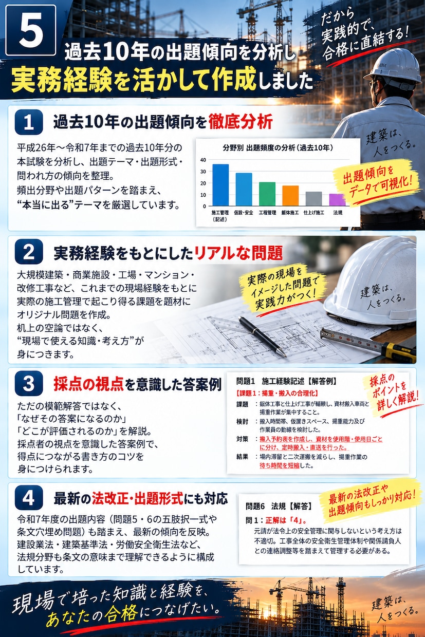 令和8年1級建築施工管理技士二次を徹底対策します 試験直前！出題予想×頻出問題で合格へのラストスパート イメージ7