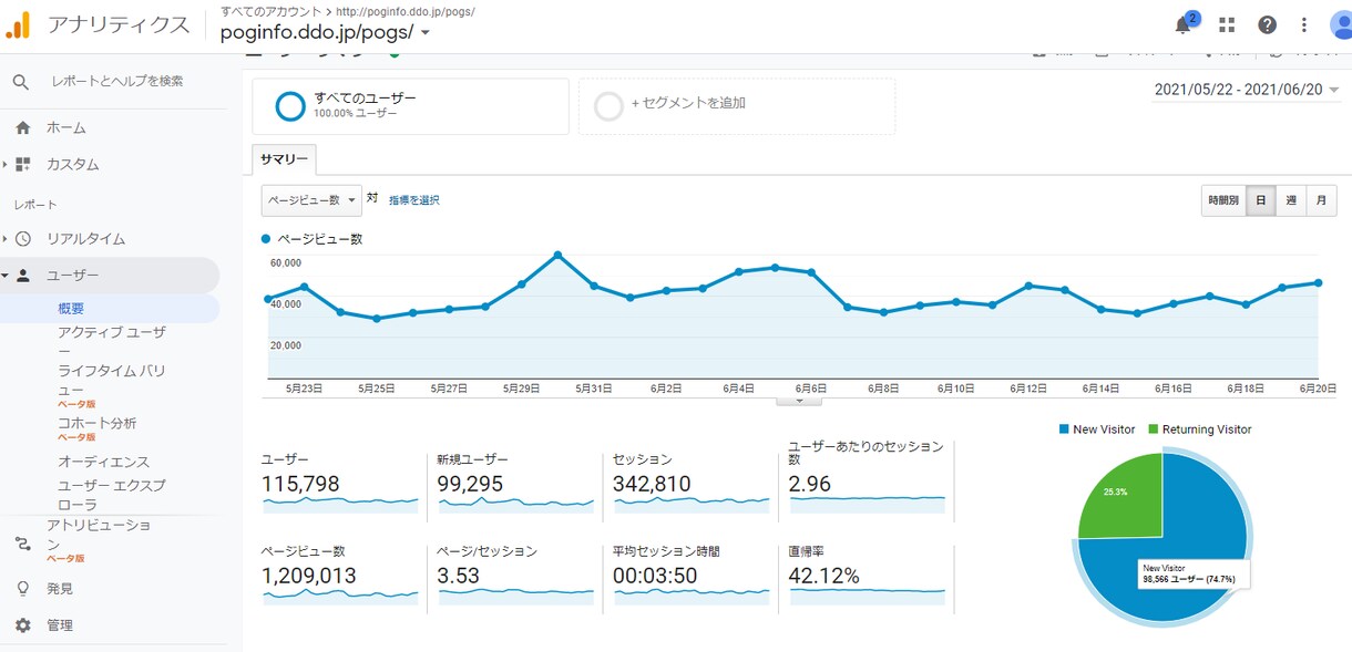 月間100万PVの競馬関連サイトに広告掲載します ※google検索月間400万回表示15万クリック イメージ1