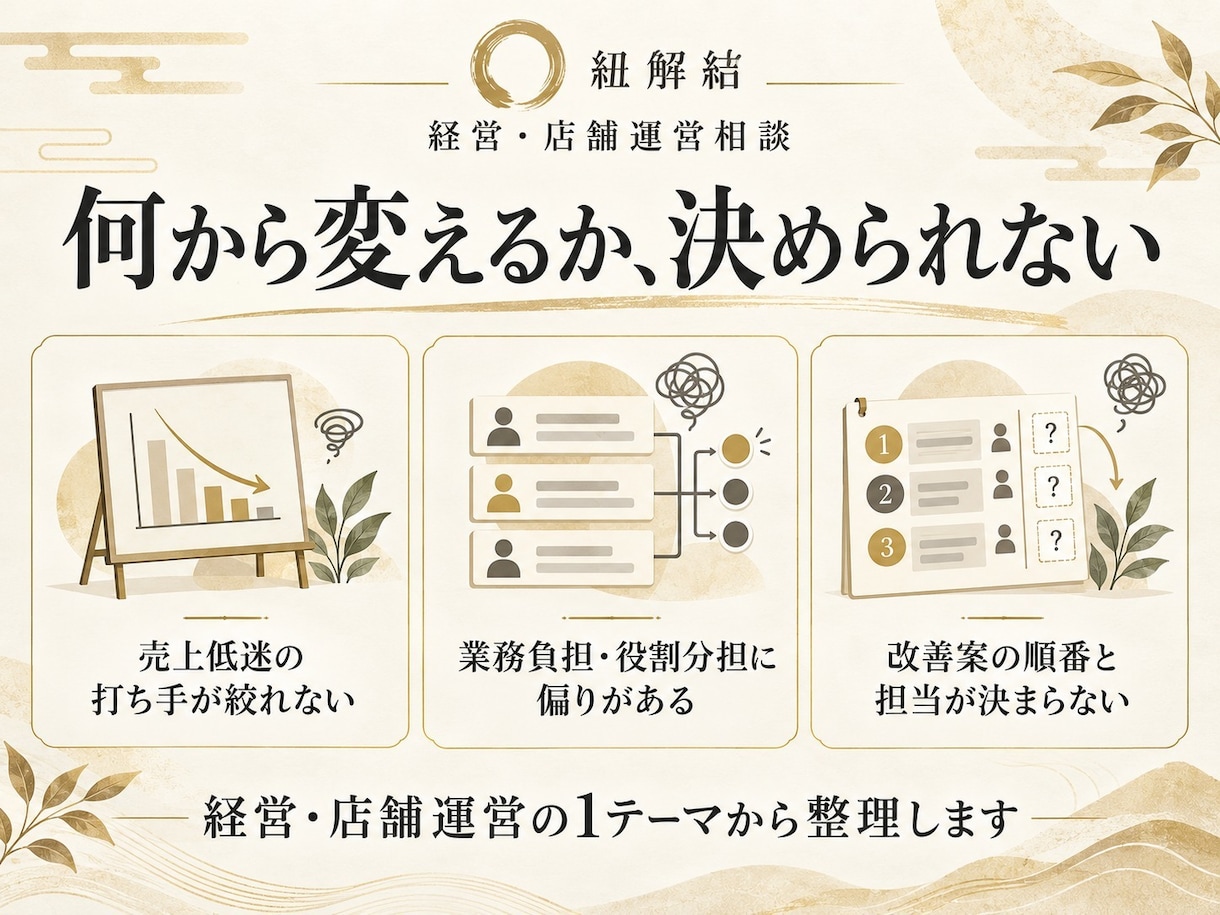 経営と店舗運営の課題に改善の順番を提案します 売上と現場の問題、何から変えるか一緒に整理 イメージ2