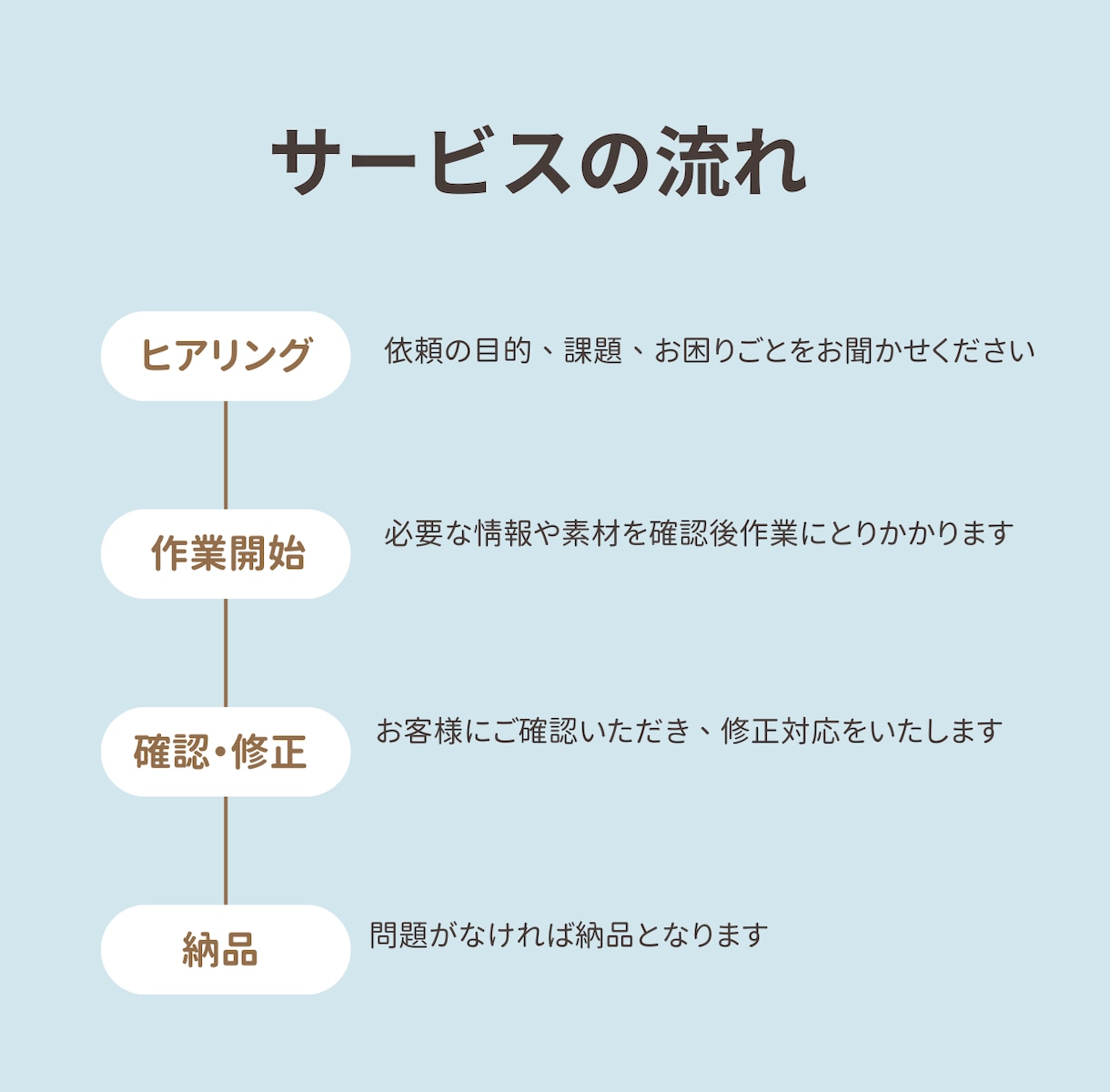 デザイン通りにHTML/CSSコーディング致します WordPress・他コーディングお気軽にご相談ください！ イメージ2