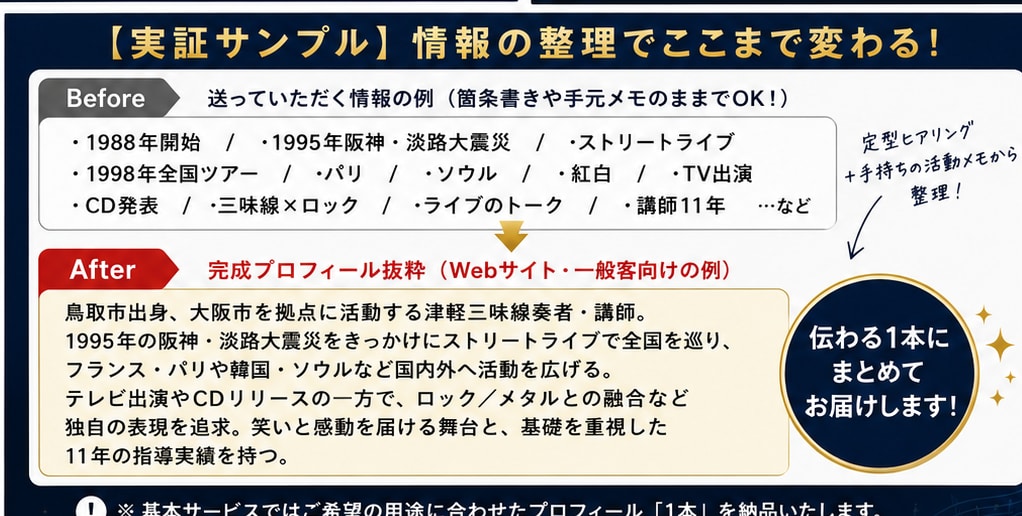 現役演奏家が音楽家のプロフ文章を整理・作成します 10分回答｜本文・短縮版・肩書き3案をまとめて納品 イメージ3