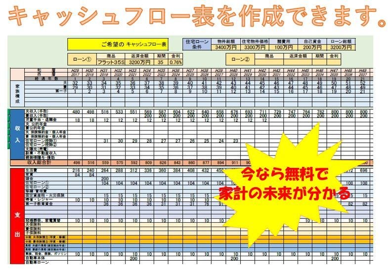 住宅購入希望者へライフプラン作成します いくらまでの返済額であれば大丈夫かお金のプロが判定します イメージ5