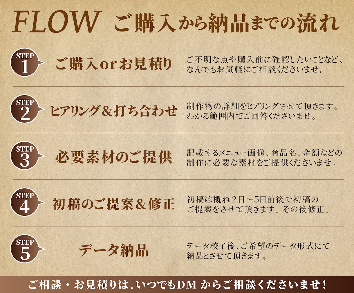 売上UPに貢献！飲食店向けメニュー表を作ります デザイン依頼初心者大歓迎！　注文数を上げるメニューデザイン イメージ3