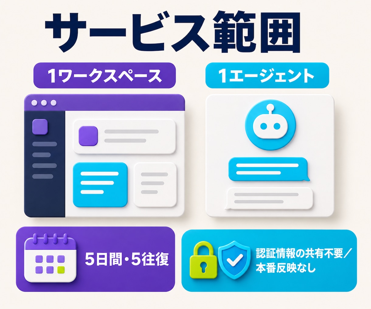 Slack Codeの導入確認・試運転を支援します チャットで状況を確認し、あなた専用の導入手順を納品します イメージ5