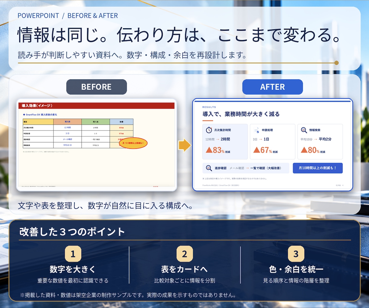 営業資料・パワポ資料を作成・ブラッシュアップします 営業資料・提案資料のパワポを、作成からブラッシュアップまで イメージ2