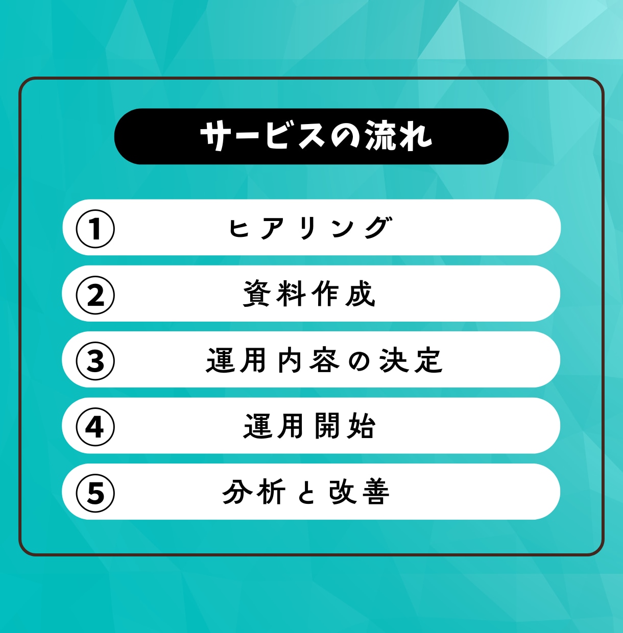 SNS運用を「利益を生む」仕組み化いたします 投稿なしOK / コンテンツ作成から運用まで /集客 イメージ3