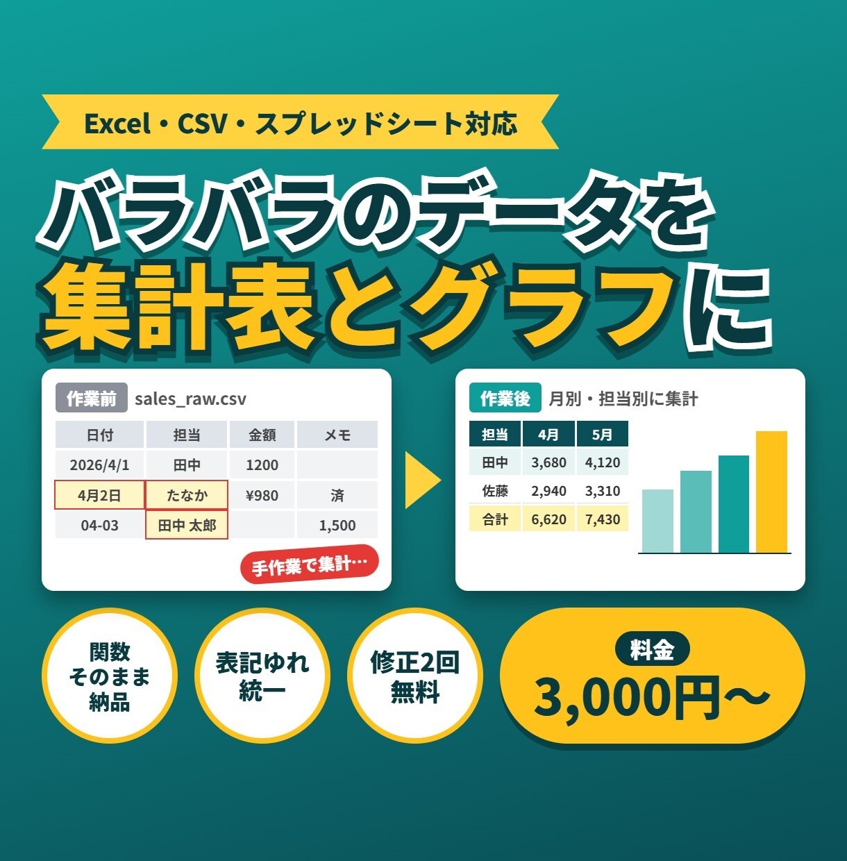 Excel・CSVのデータ集計を代行します バラバラのデータを集計表とグラフに整えて納品 イメージ1