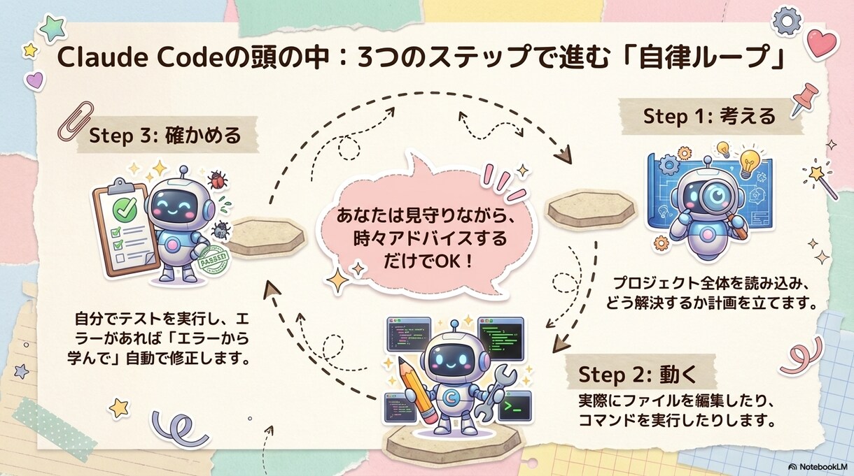 初心者向け【Claude Code】導入を教えます 60分ビデオチャット伴走サポート　Windows限定 イメージ5