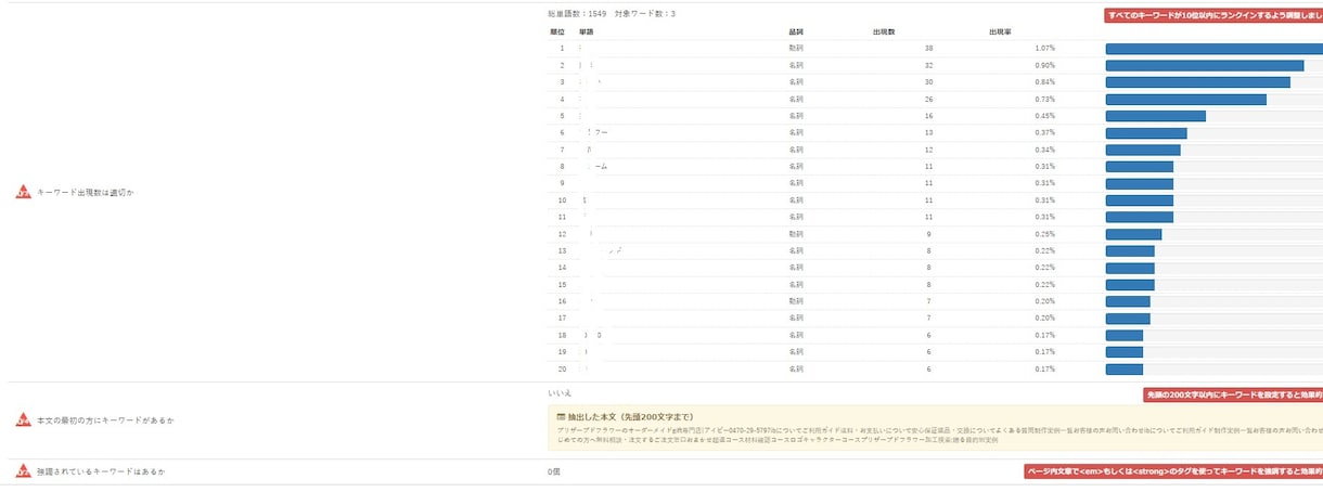 広告費をかけずに利益がでるサイトへ改善します 【オープン特価】先着10件/\200,000▶\10,000 イメージ3