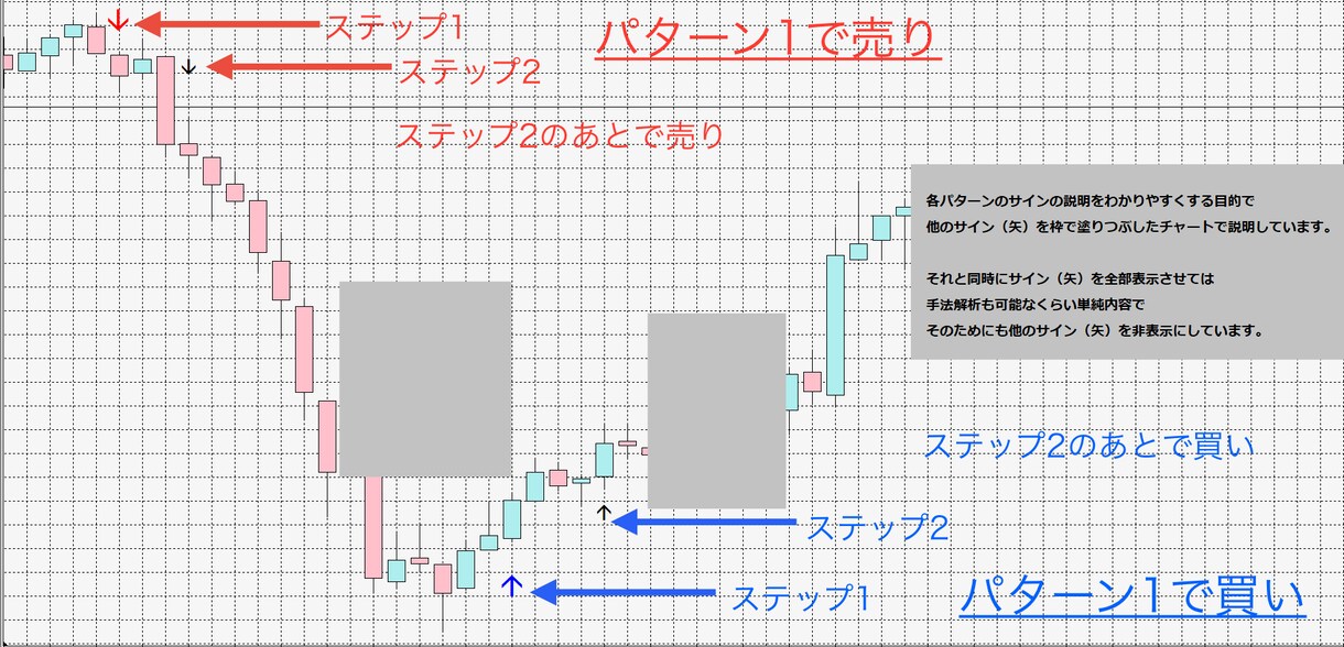 3個のXAUUSD手法を1セットにして提供してます MT4【セカンド手法/ゴールド】 イメージ1
