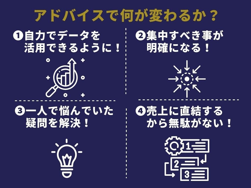 ECサイト売上改善!コンサル３ヶ月集中サポします 集客CV改善のプロが隣に｜楽天アマゾンShopifyBASE イメージ5