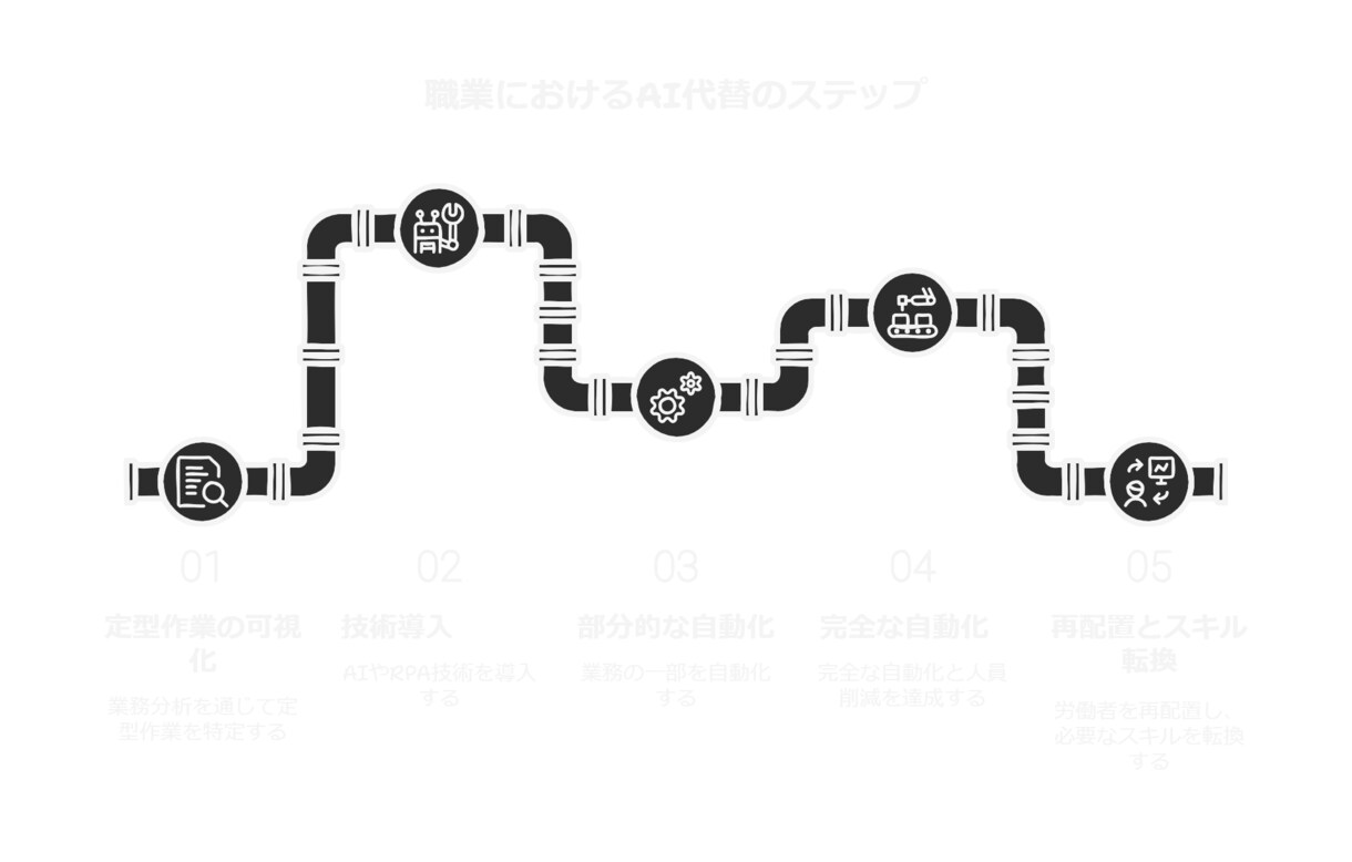 プロ品質で伝わるPPT、AIで秒速仕上げ！ます AI×実務ノウハウで伝わる資料を実現 イメージ6