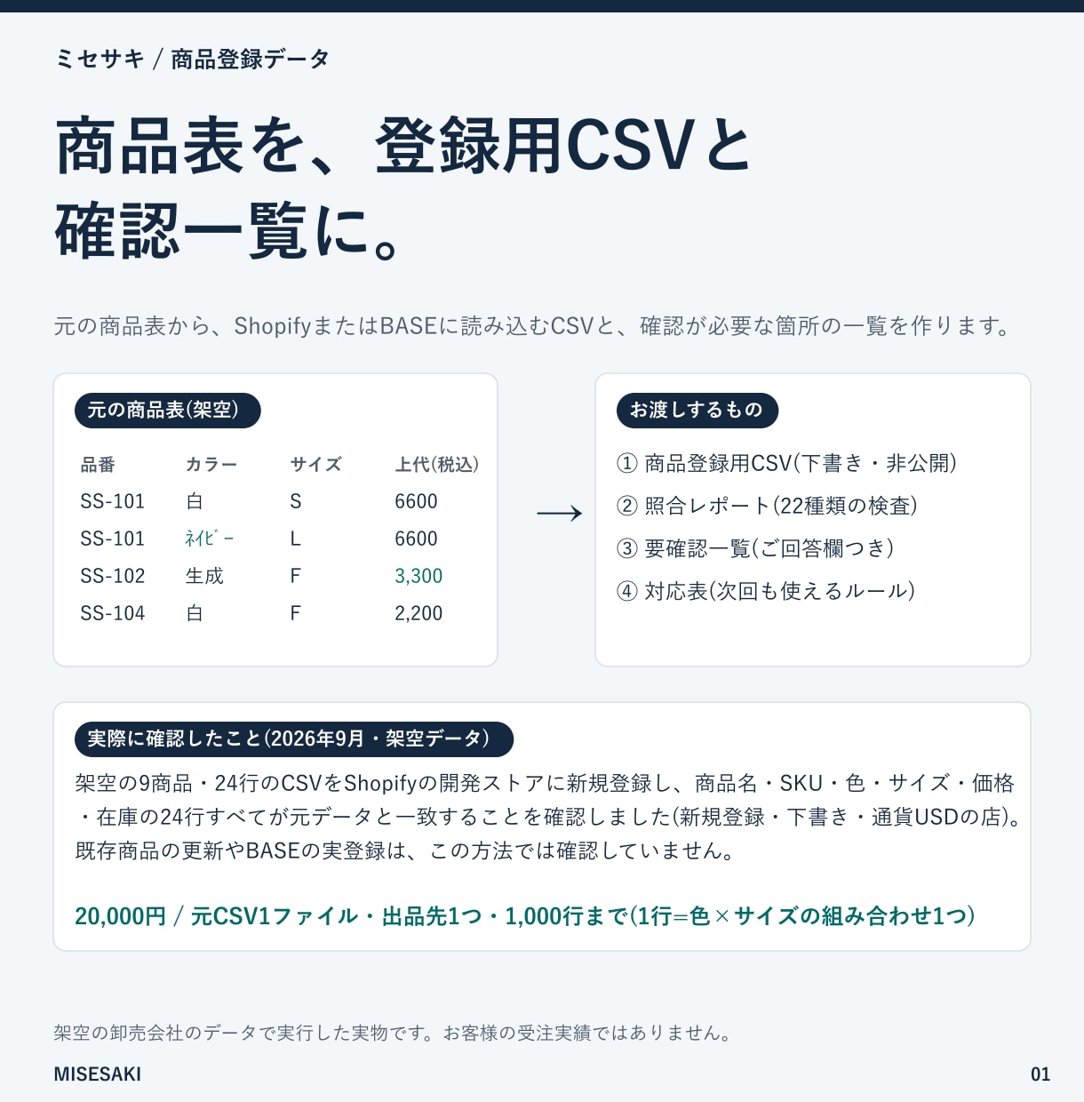 Shopify・BASEの商品登録CSVを作ります 商品データを登録用CSVへ。要確認箇所も一覧でお渡し イメージ1