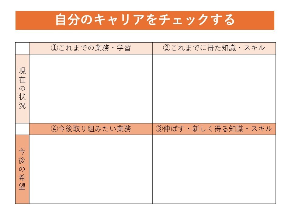 あなたのお仕事キャリアをCheer（応援）します 強みを活かしたキャリアアップを考えている方、ご相談下さい！ イメージ9
