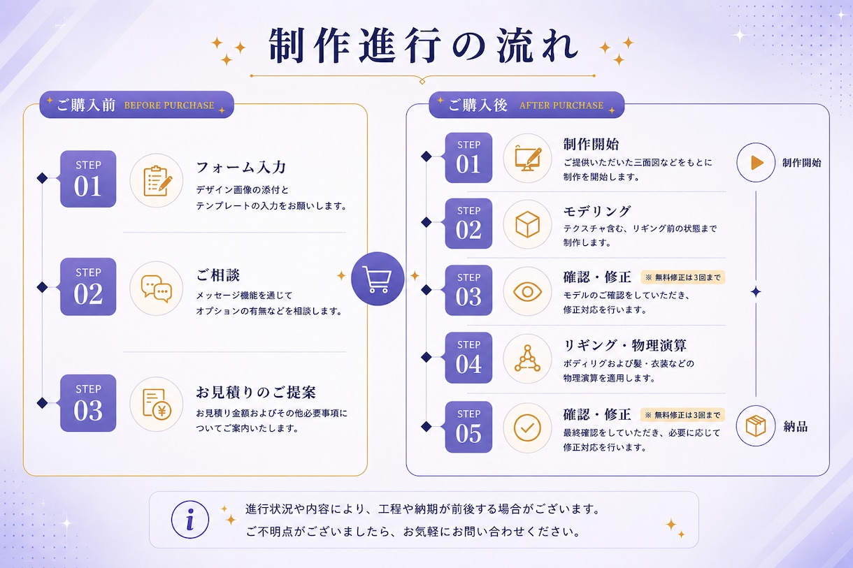 期間限定！25%割引 特別価格で制作します 修正無制限！Warudo・VRChat無料対応！初心者も安心 イメージ4