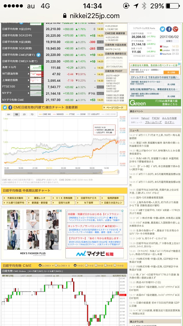 チャートの見方についてレクチャーします 先物取引、FX、バイナリーで使うチャート分析教えます♪ イメージ1