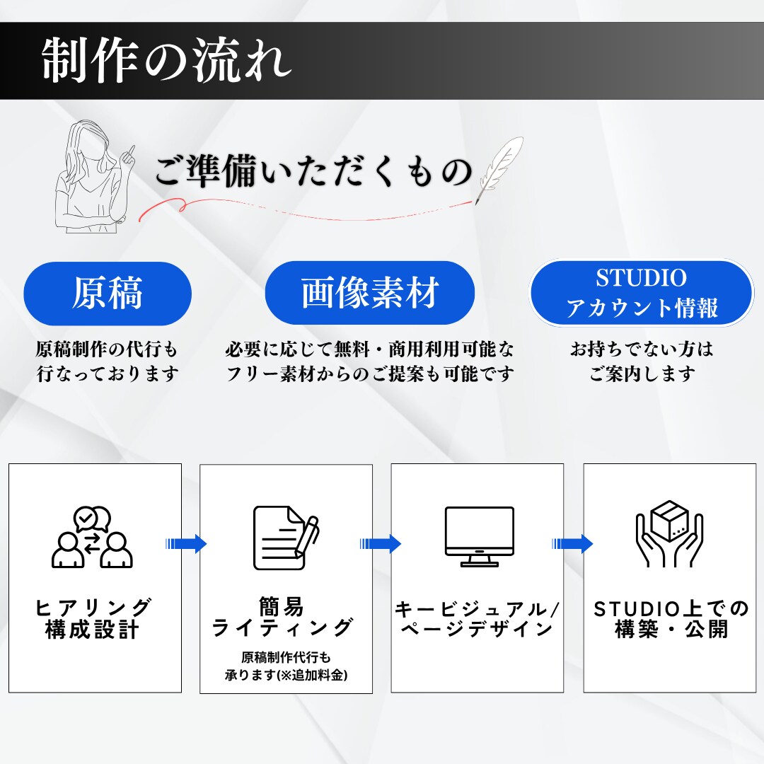 採用に強いLPを作ります 人事経験者が丁寧にヒアリングします イメージ3