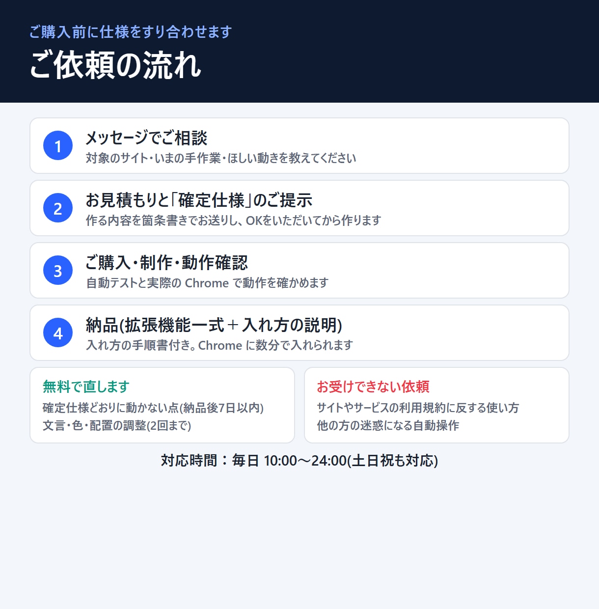 Chrome拡張機能でブラウザ作業を自動化します 料金表で事前に金額が分かる｜コピペ・入力・検索を楽に イメージ6
