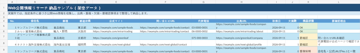 Web情報を調査しExcel・CSVに整理します 公開Web情報を検品済みデータで納品します イメージ2