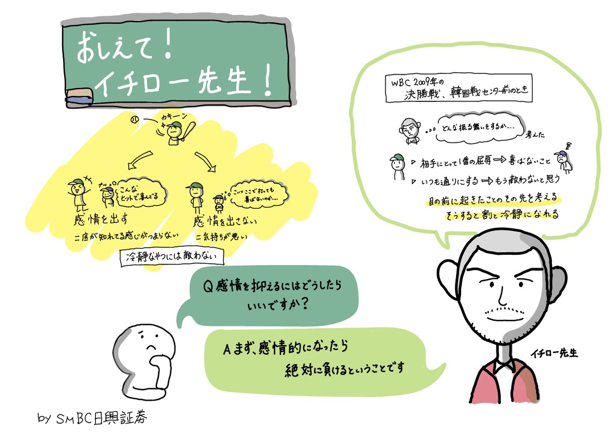 音声や文章をグラレコにします 文章だけでは見えにくいものをグラフィックで可視化！ イメージ3